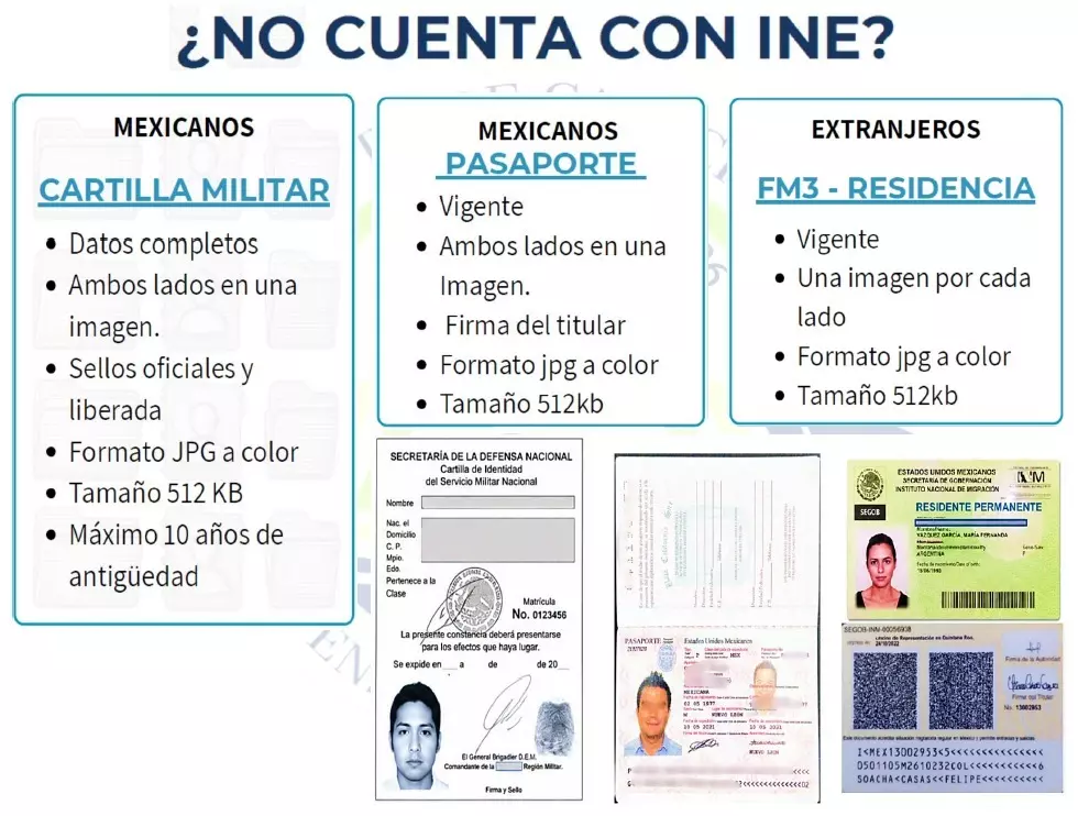 Información para quienes no cuentan con INE